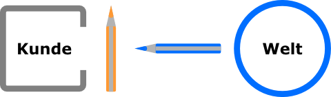 defensiv